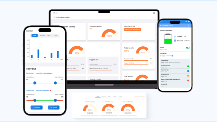 IoT dashboard sample